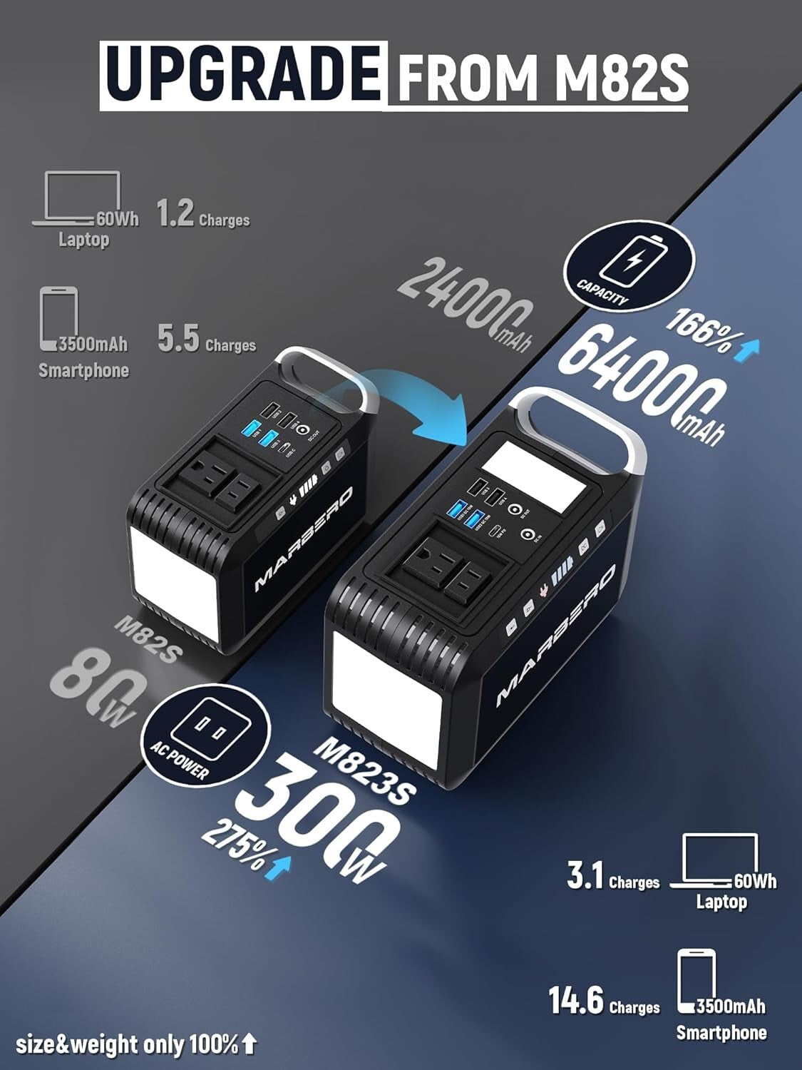 Lightweight 237Wh Mini Generator with LED Light - Perfect for Outdoor Adventures