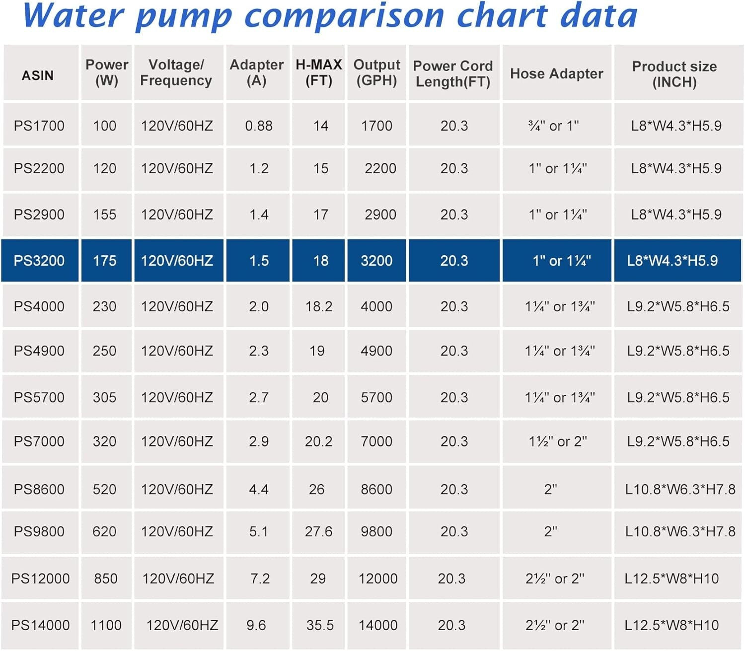 Energy-Efficient 3200GPH Fountain Pump with Over-Heat Protection & Quiet Use