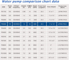 Load image into Gallery viewer, Energy-Efficient 3200GPH Fountain Pump with Over-Heat Protection &amp; Quiet Use