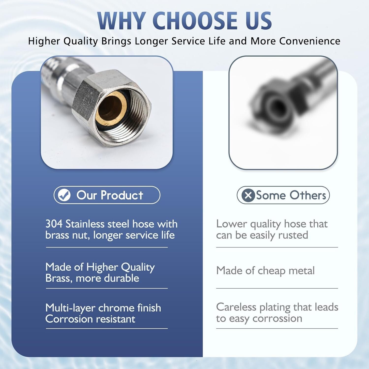 Chrome Brass Salon Shampoo Bowl Faucet & Sprayer Kit - Easy Install with Adapter