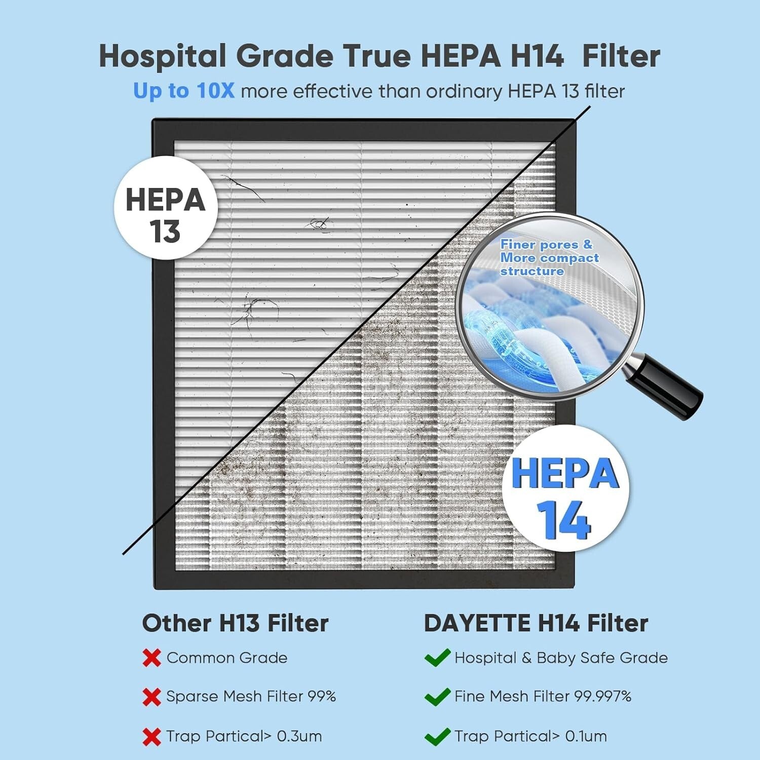 Dual Air Intake H14 HEPA Air Purifier for Home - Maintains Healthy Air Quality