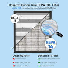 Load image into Gallery viewer, Dual Air Intake H14 HEPA Air Purifier for Home - Maintains Healthy Air Quality