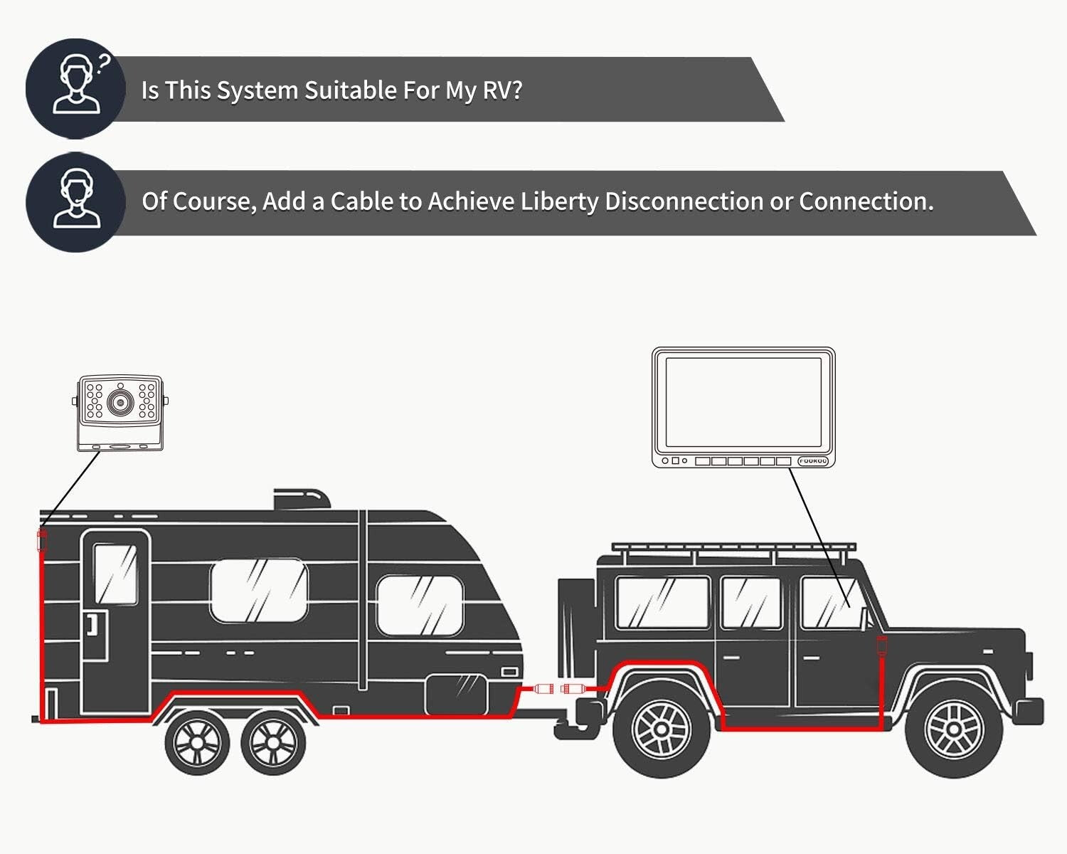 Professional 1080P Wired Backup System, 170° Wide Angle, IP69 Weatherproof