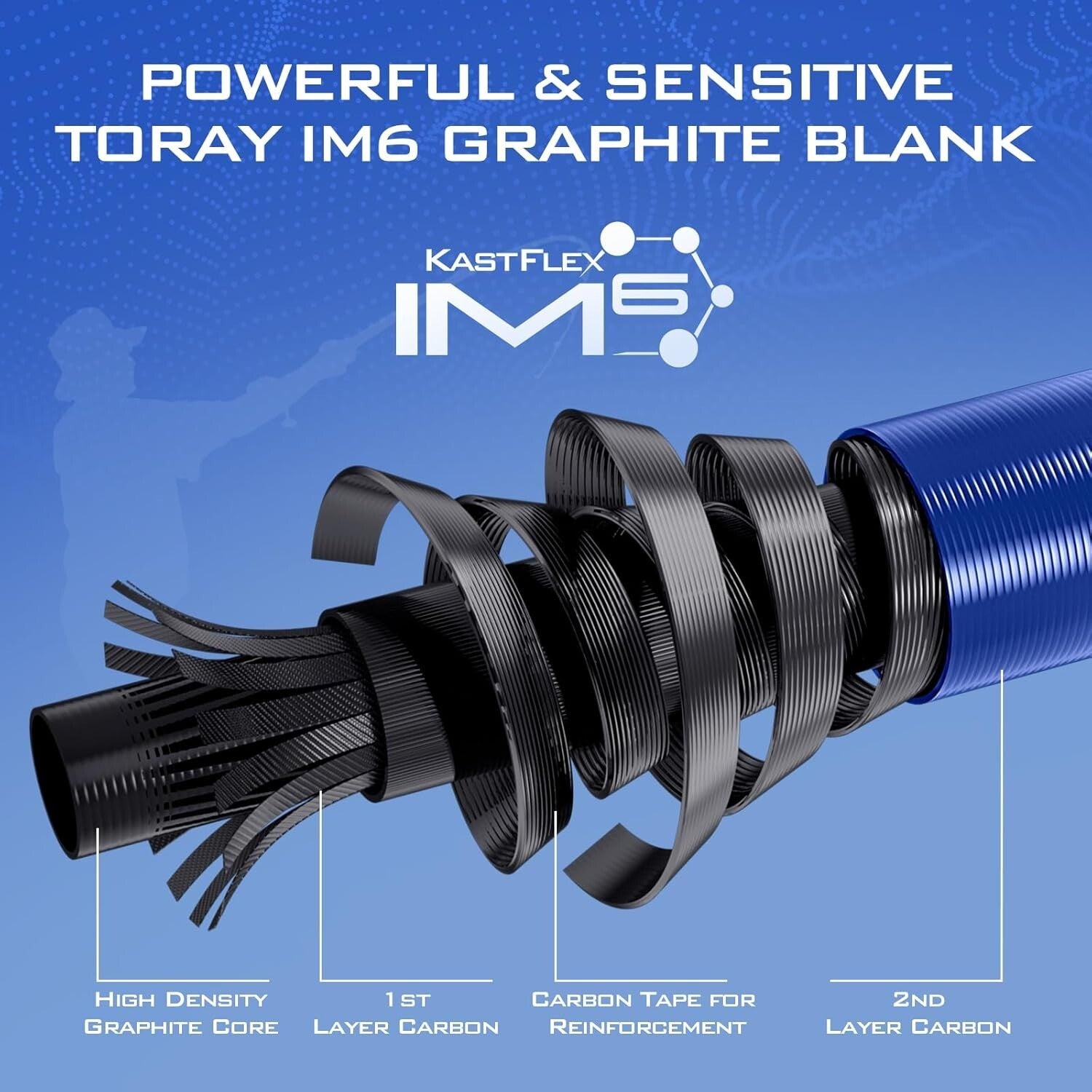 Centron 6' IM6 Graphite Fishing Rod and Reel Combo - All Purpose & Lightweight