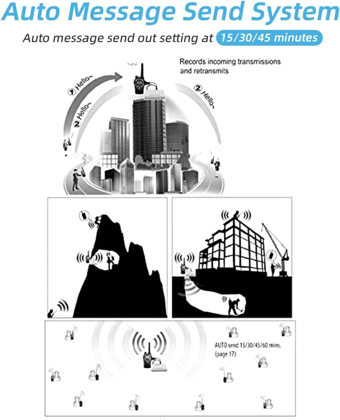 Rechargeable Simplex Repeater Controller - Premium Radio Device, 16 Channels