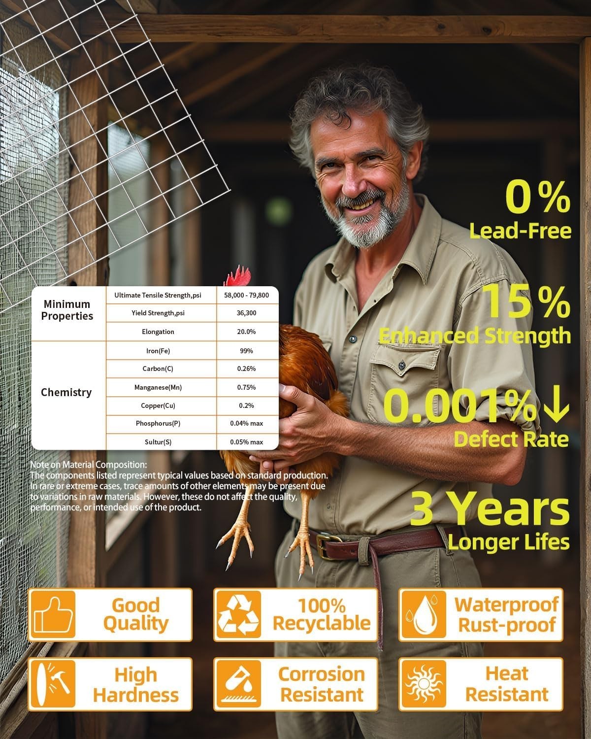 Galvanized 1/2 Inch Mesh Hardware Cloth 24'' x 50' - Strong Garden Fencing