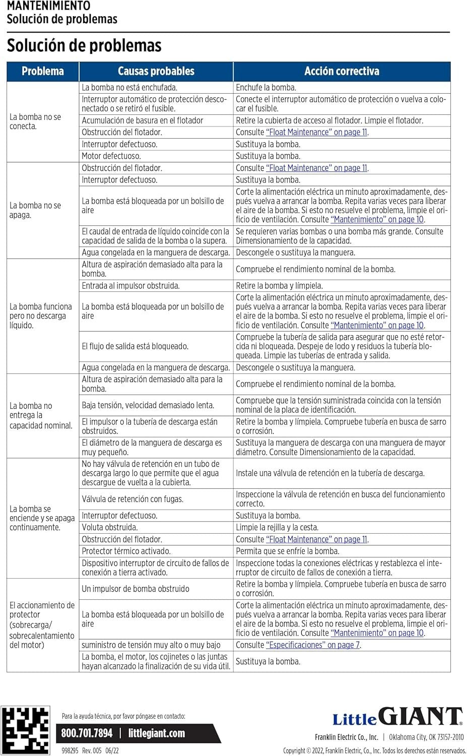 Reliable Submersible Pool Cover Pump, 1745 GPH, Automatic Operation, Light Blue