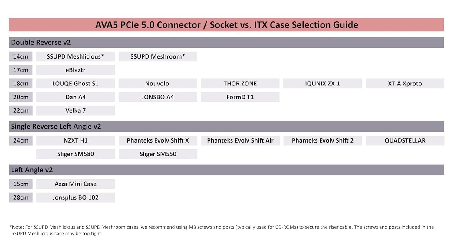 High-Speed PCIe 5.0 Riser Cable, 20cm Double Reverse – Ultimate GPU Solution