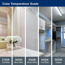 Load image into Gallery viewer, Energy-Efficient LED Ceiling Fixture - 4000 Lumen, Selectable White for Kitchens