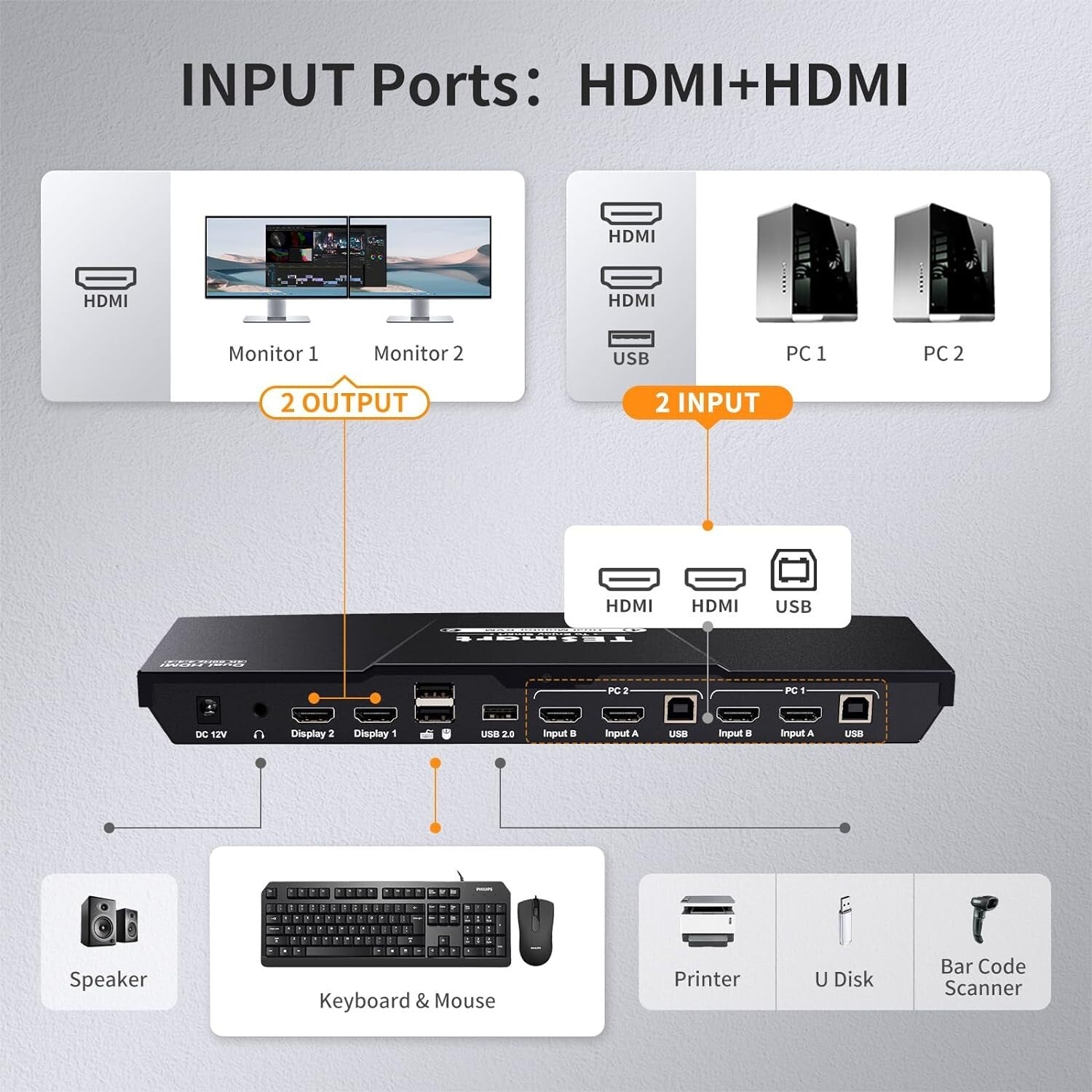 Versatile KVM Switch for Dual Monitors with Audio Output & Hot Plug - 12V Power
