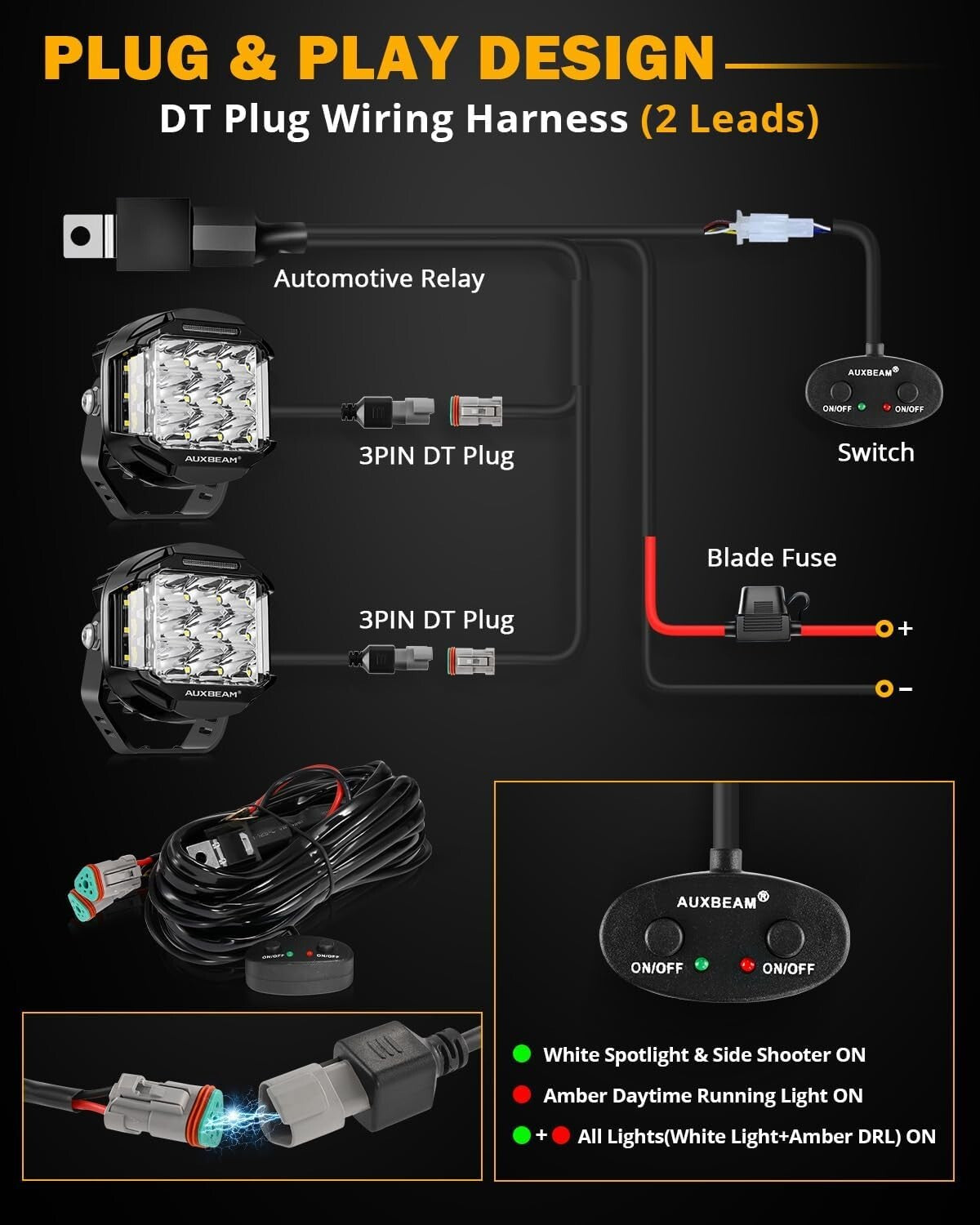 Off-Road 5 in 168W LED Light Pods - Amber DRL Driving Lights for Trucks & SUVs