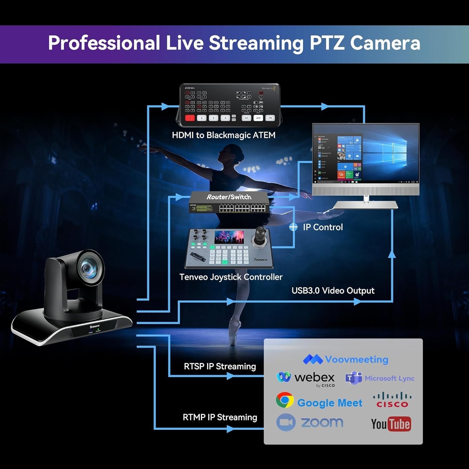 20X Optical Zoom PTZ Camera - FHD 1080P 60FPS for Professional Live Streaming