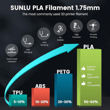 Load image into Gallery viewer, 4kg Multicolor PLA 3D Printer Filament Set - 1.75mm, Neatly Wound &amp; Vacuum Pa...