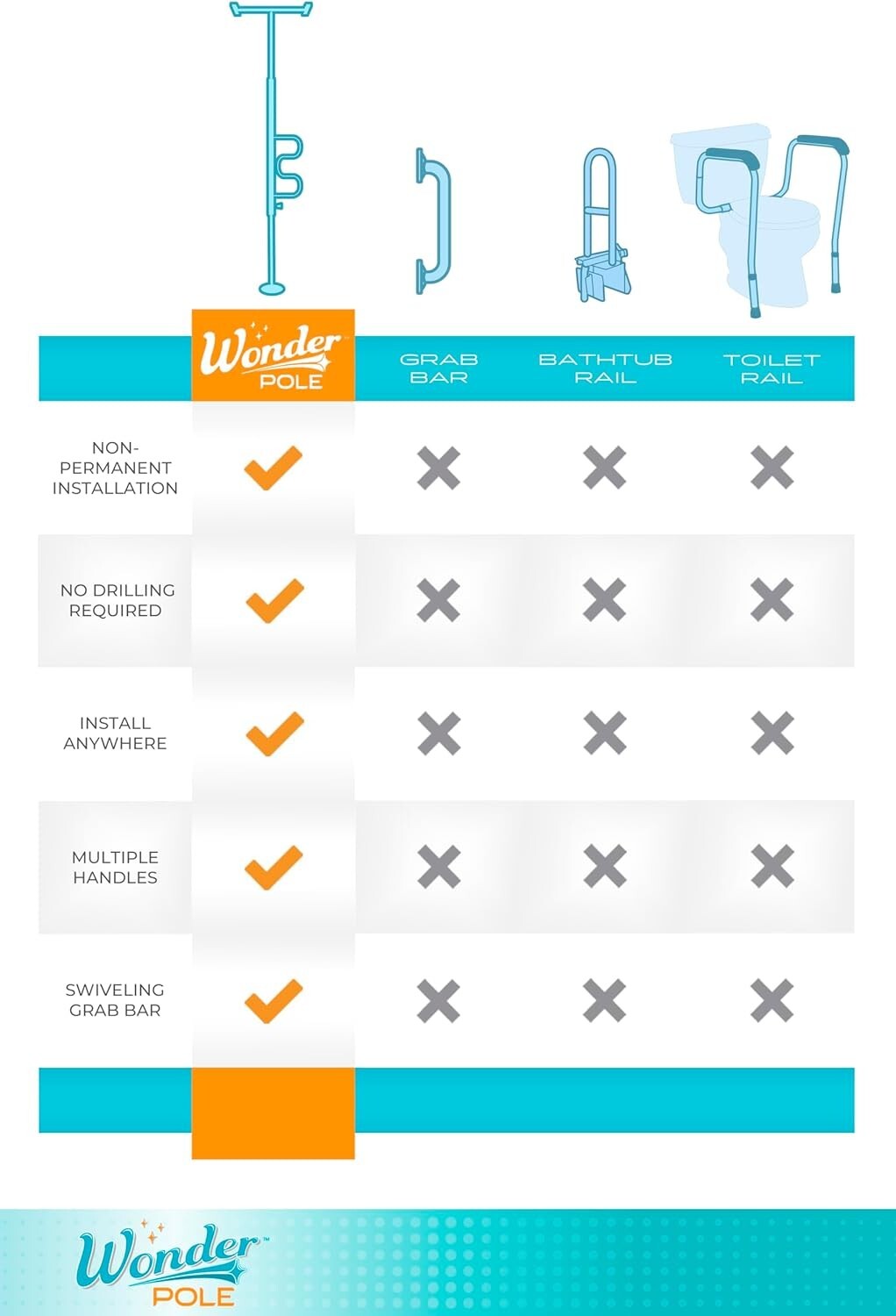 Wonder Pole - Security Pole and Assist Bar for Enhanced Mobility & Independence