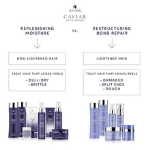 Load image into Gallery viewer, CAVIAR Anti-Aging Moisture Shampoo &amp; Conditioner Set - Sulfate Free, 16.5 Fl Oz