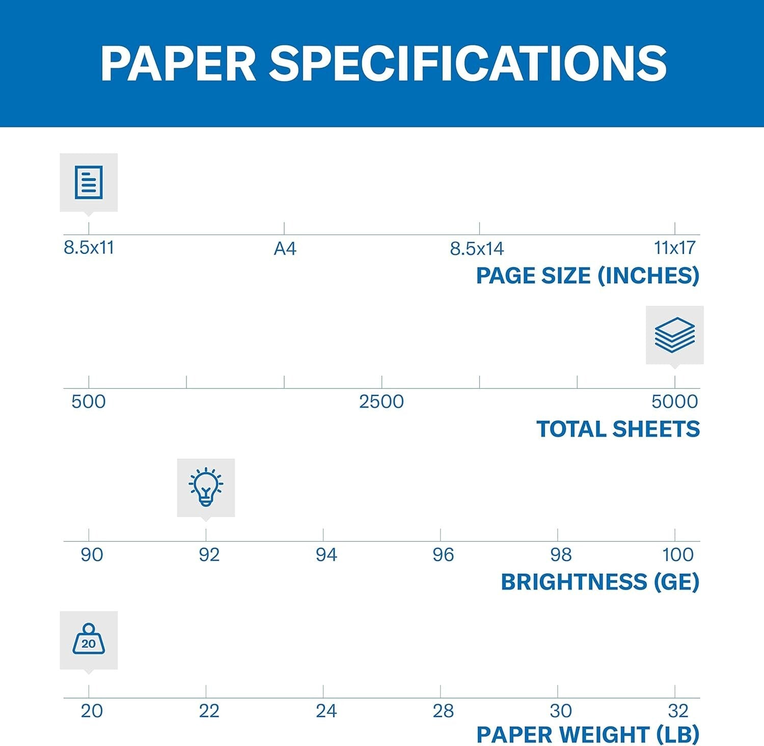 Bulk 20 lb Copy Paper, 8.5 x 11, 10 Reams of 5000 Sheets - Bright & Reliable