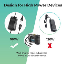 Load image into Gallery viewer, 180W AC to DC Converter: 15A Adapter for 12V Automotive Power Solutions