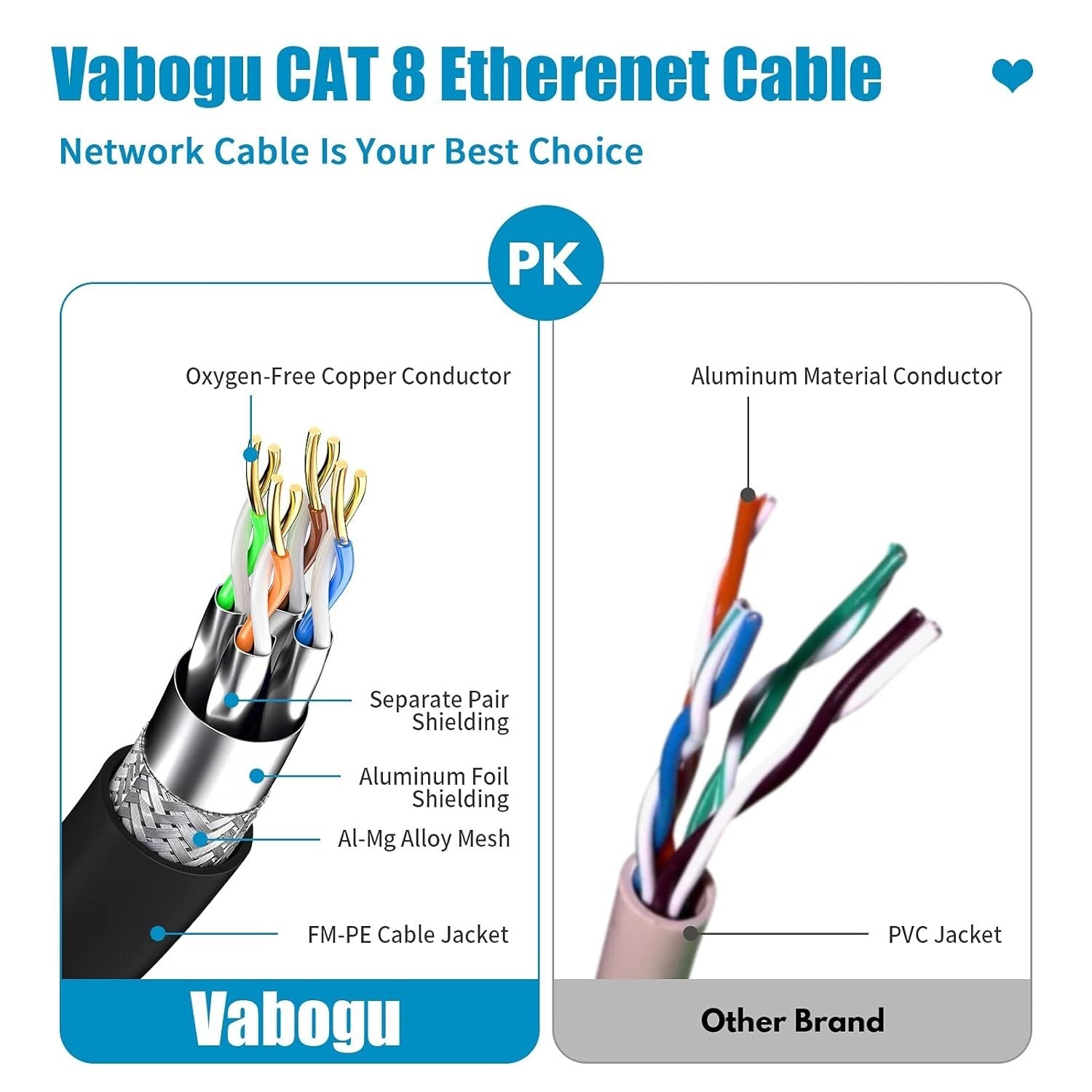 Cat 8 100ft Ethernet Cable - Shielded 40Gbps Connection for Indoor & Outdoor Use