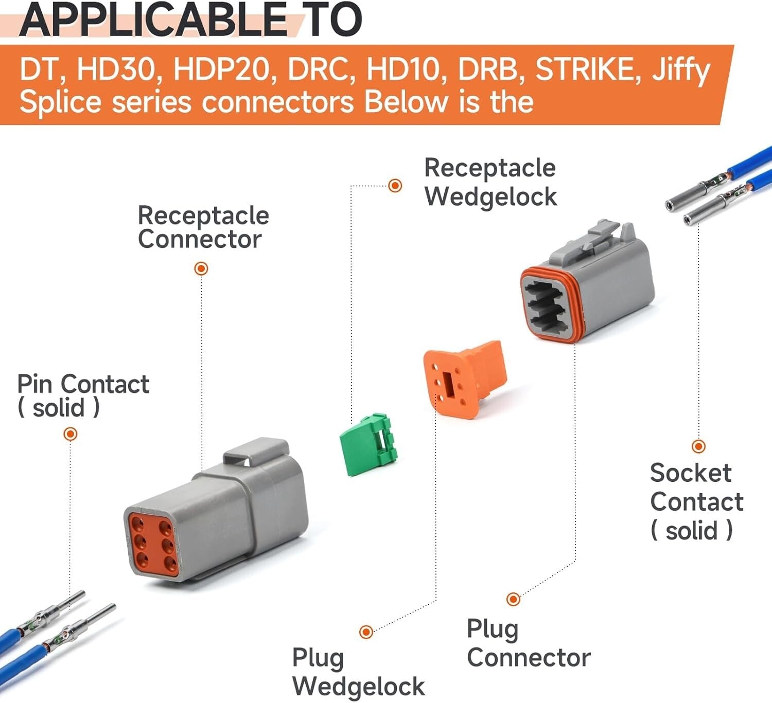 4 Way Indent Hand-Powered Crimper with Adjustable Force & Waterproof Connectors