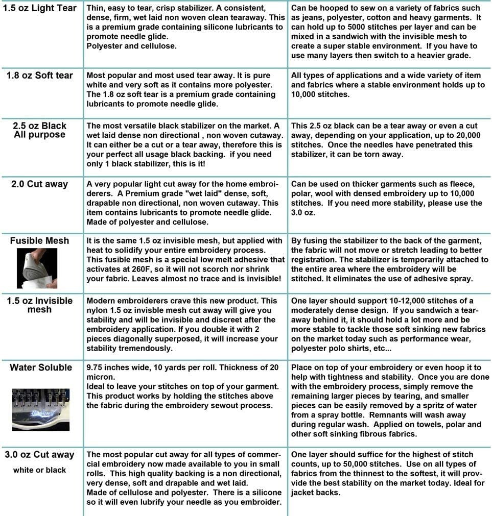 Self-Adhesive Tear Away Stabilizer Roll - 8-Inch x 25-Yard, No Residue Finish