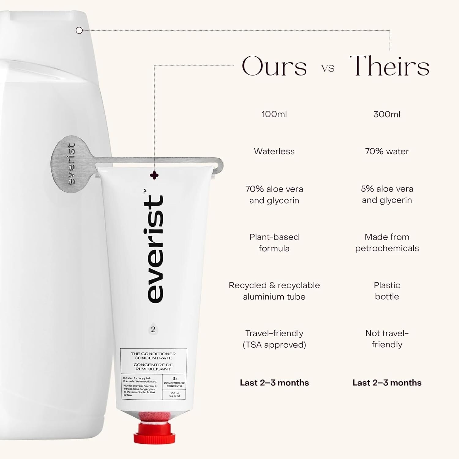 Haircare Meets Skincare: Plant-Based Shampoo & Deep Conditioner Set for Strength