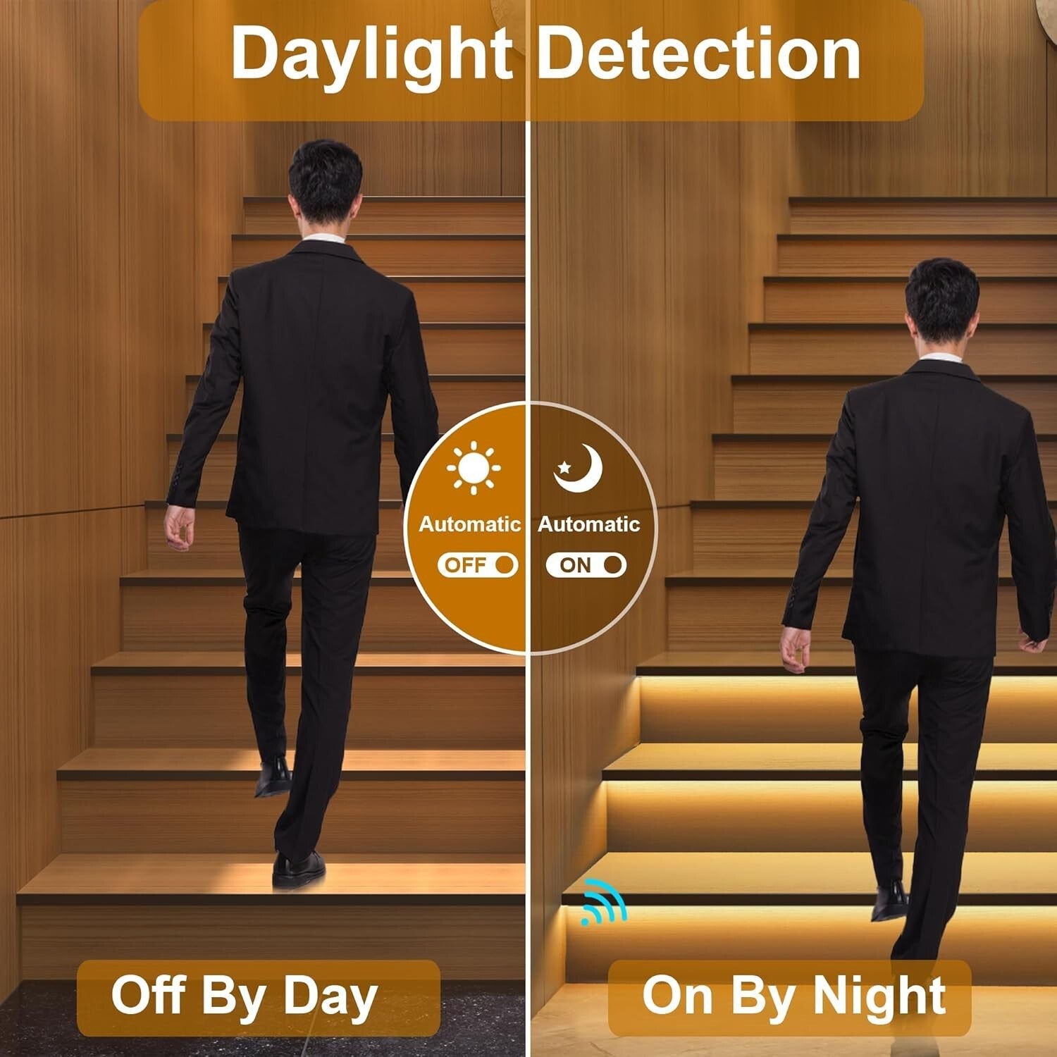 High-Performance COB LED Stair Lighting Kit - 40" Motion-Activated Illumination