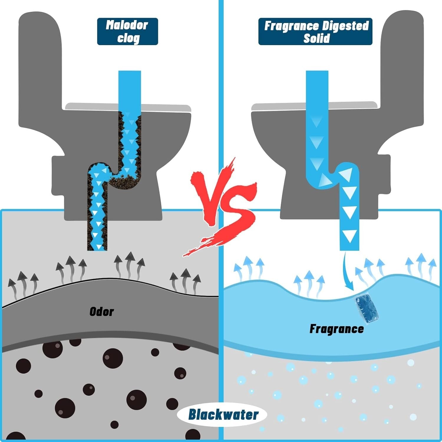 50 Pack RV Tank Deodorizer - Biodegradable Waste Treatment for Portable Toilets