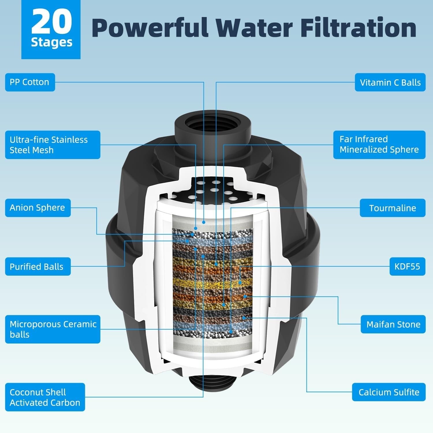 Dual Filtered Shower Head Set: 12'' Rainfall with Adjustable Arm & 10 Settings