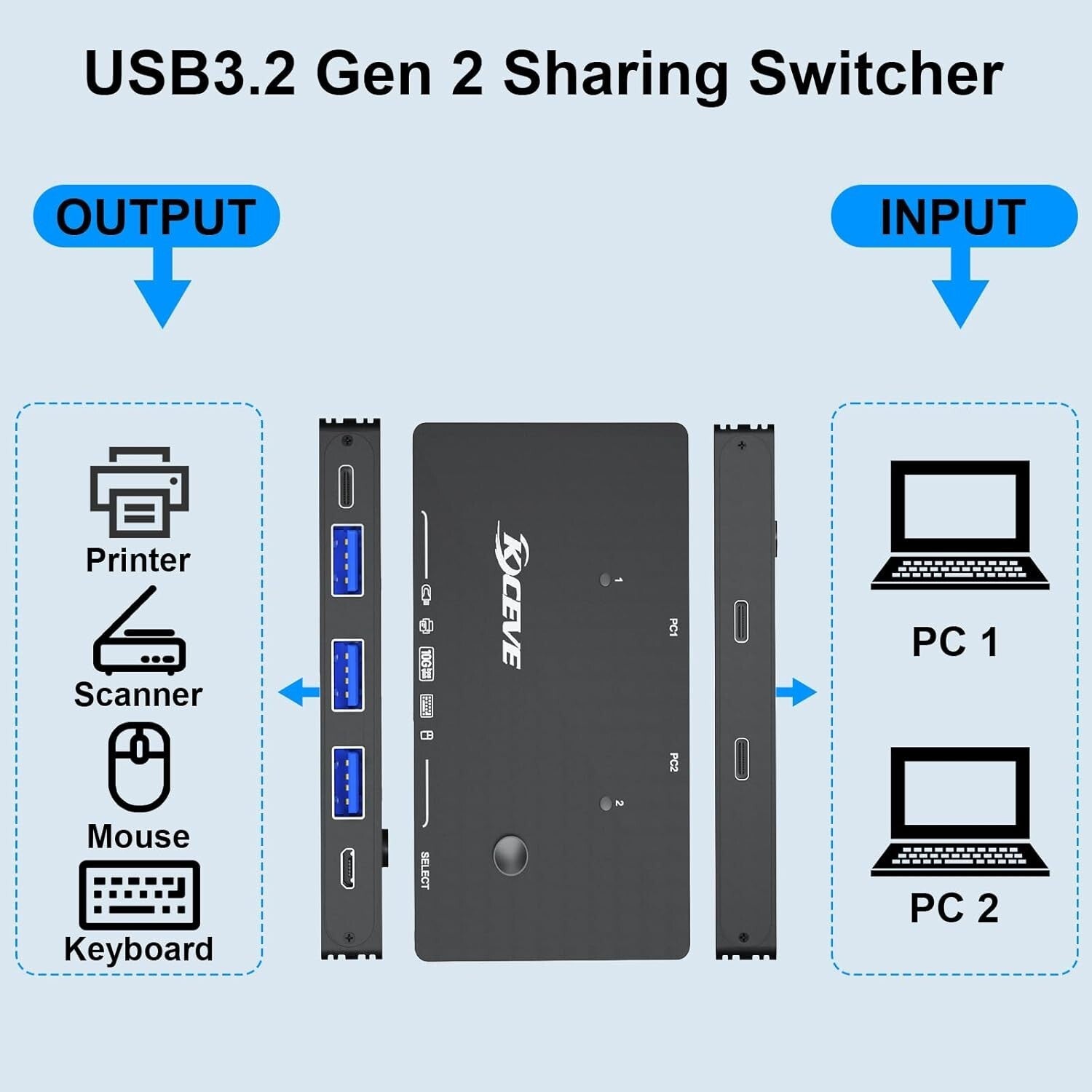 Compact USB 3.2 2 in 4 Out Switch for Dual USB-C Laptops – Includes C-C Cables