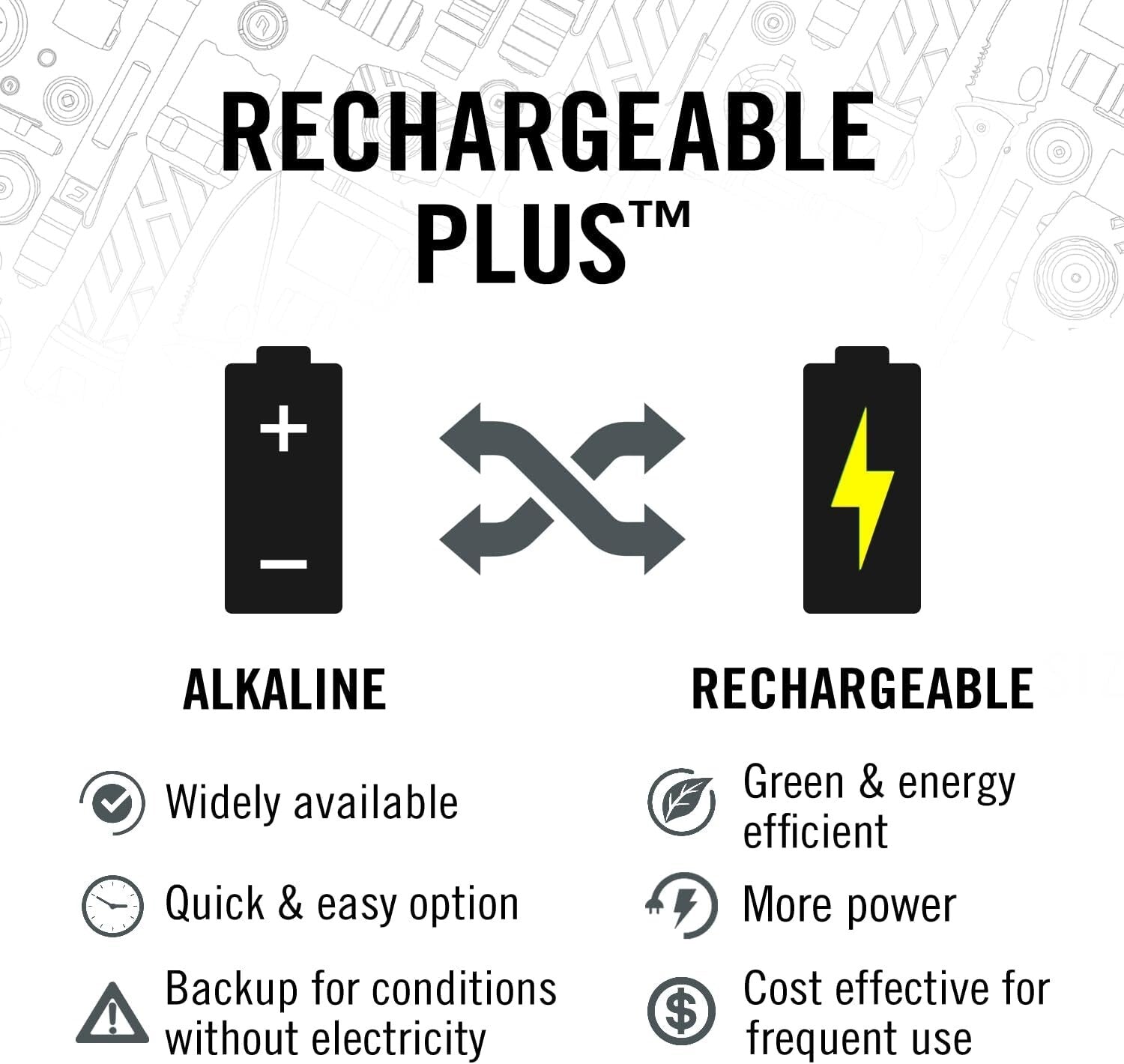 Adjustable Focus USB-C Rechargeable Dual Power Headlamp - Durable and Waterproof