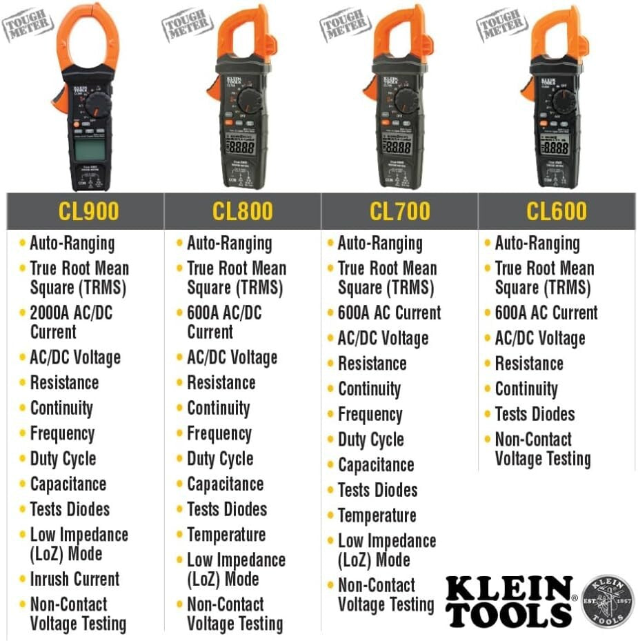 Heavy-Duty Digital Clamp Meter with Integrated Worklight & Test Leads Included