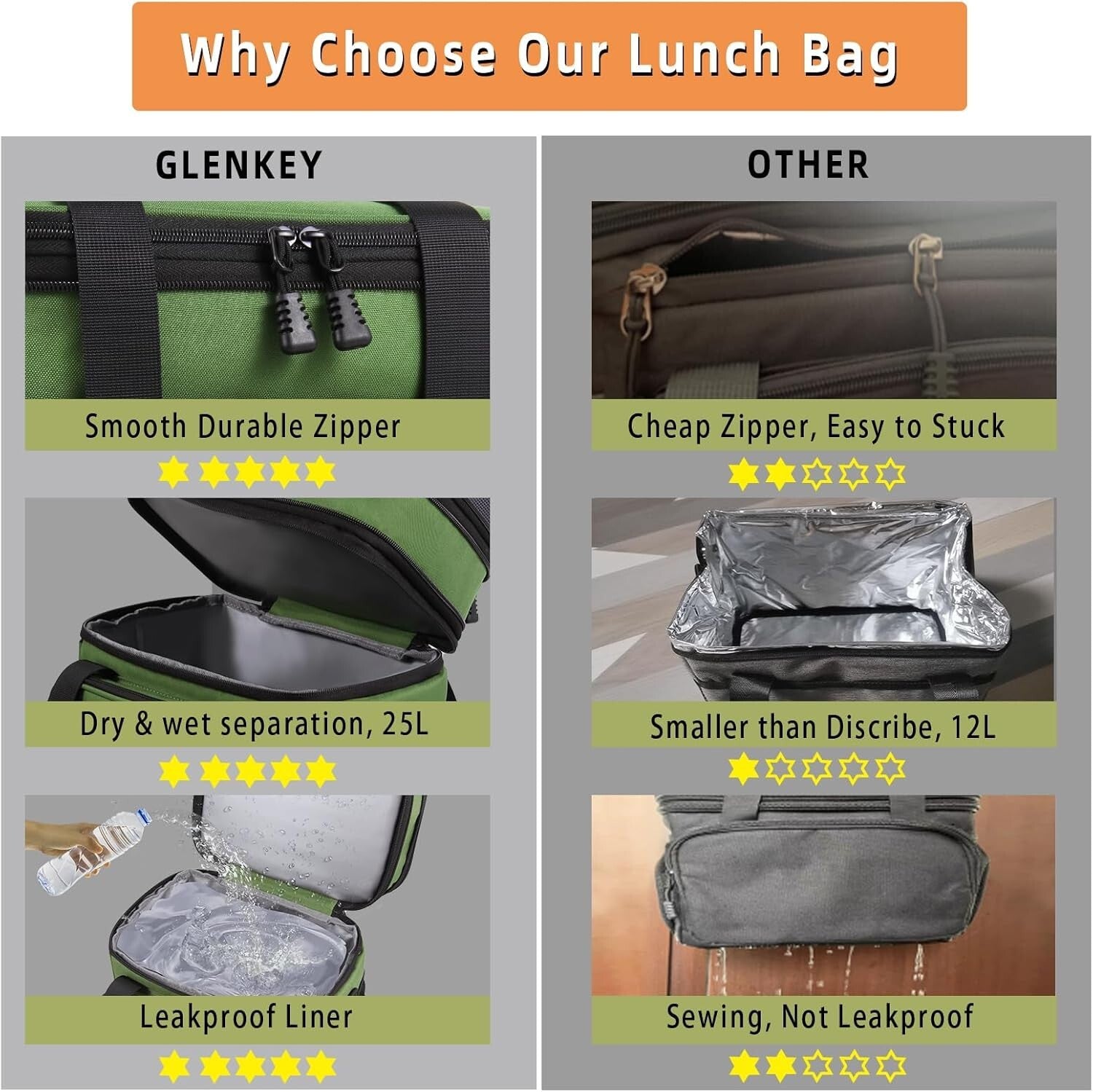 Durable Expandable Lunch Box - Versatile Insulated Cooler for Active Lifestyles