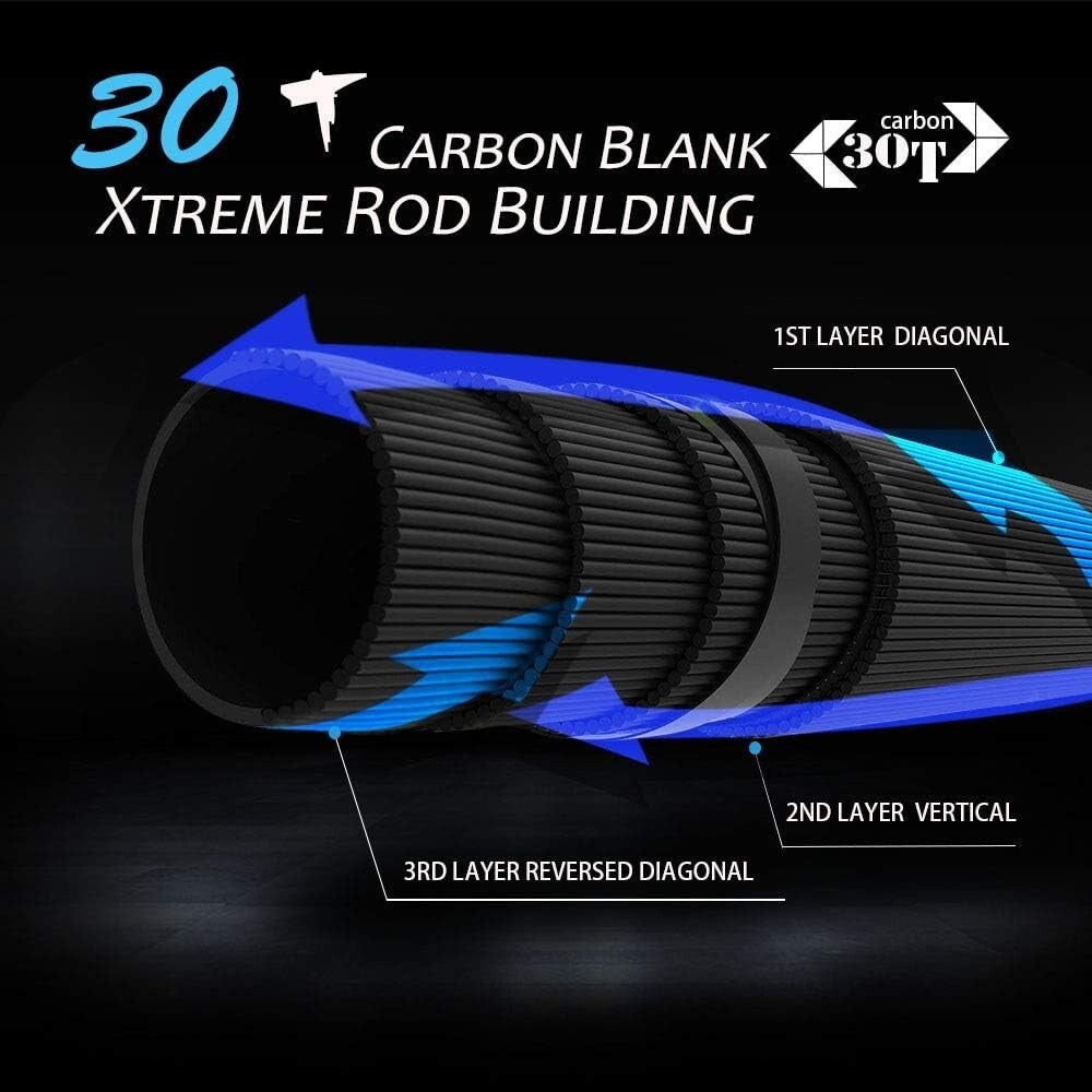 Ultra-Durable 7ft Spinning Rod - Stainless Steel Guides with SiC Inserts