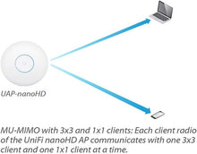 Load image into Gallery viewer, 812.11ac Wave2 MU-MIMO Enterprise Access Point for High-Density Wireless Needs