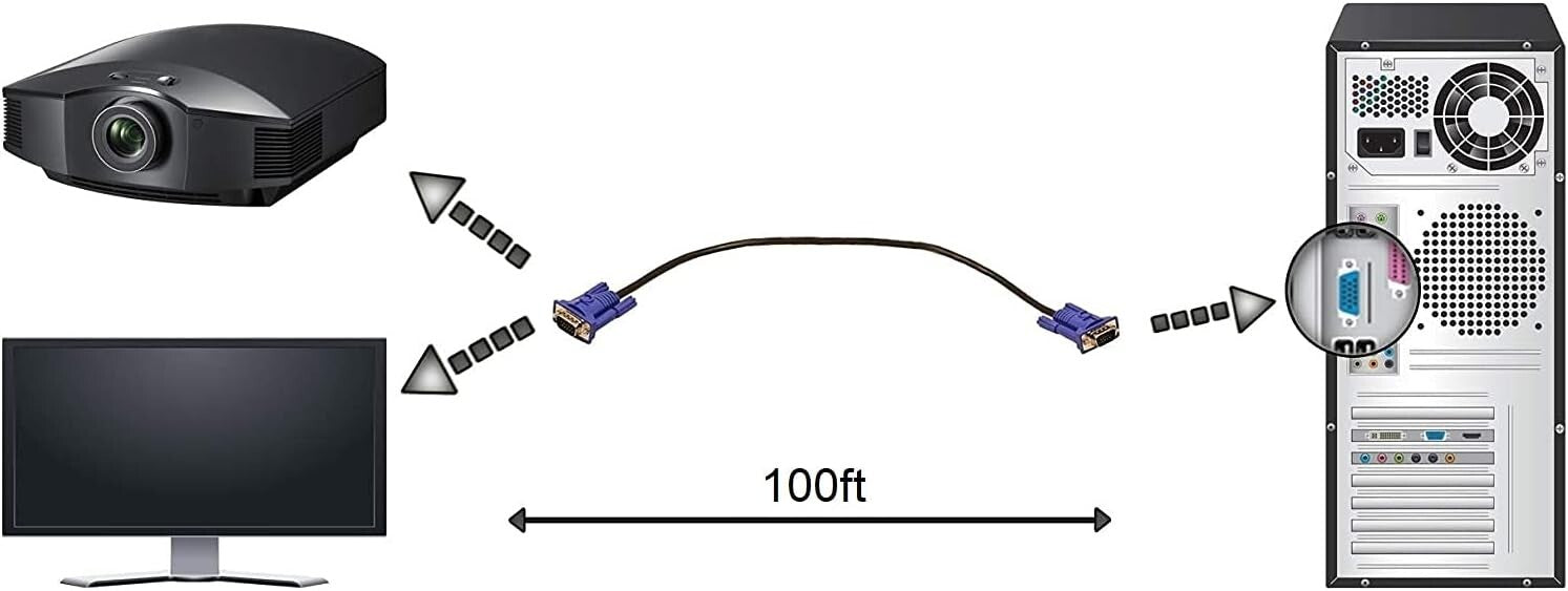 100ft VGA Cable - Versatile 15-Pin Connection for PCs, TVs, and Projectors