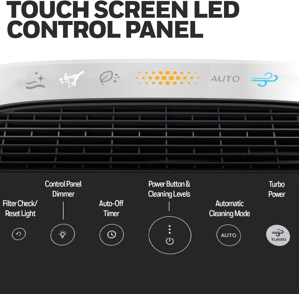 InSight Series HEPA Air Purifier for Extra-Large Rooms – 500 Sq Ft Coverage