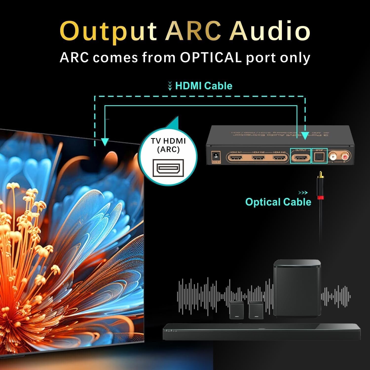 4K HDMI Switcher & Audio Extractor - 3 HDMI Inputs to 1 Output with Remote