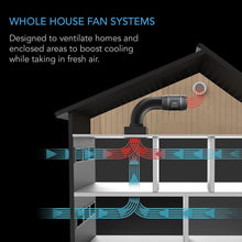 Load image into Gallery viewer, Ultimate 1600 CFM Attic Fan with Stainless Steel Blades &amp; Shutter Dampers