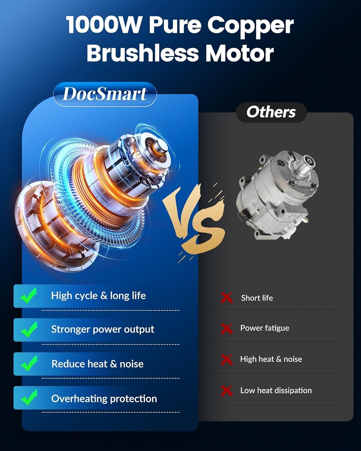 Lightweight 2-in-1 Cordless Chainsaw with Extendable Pole - Ideal for Trimming
