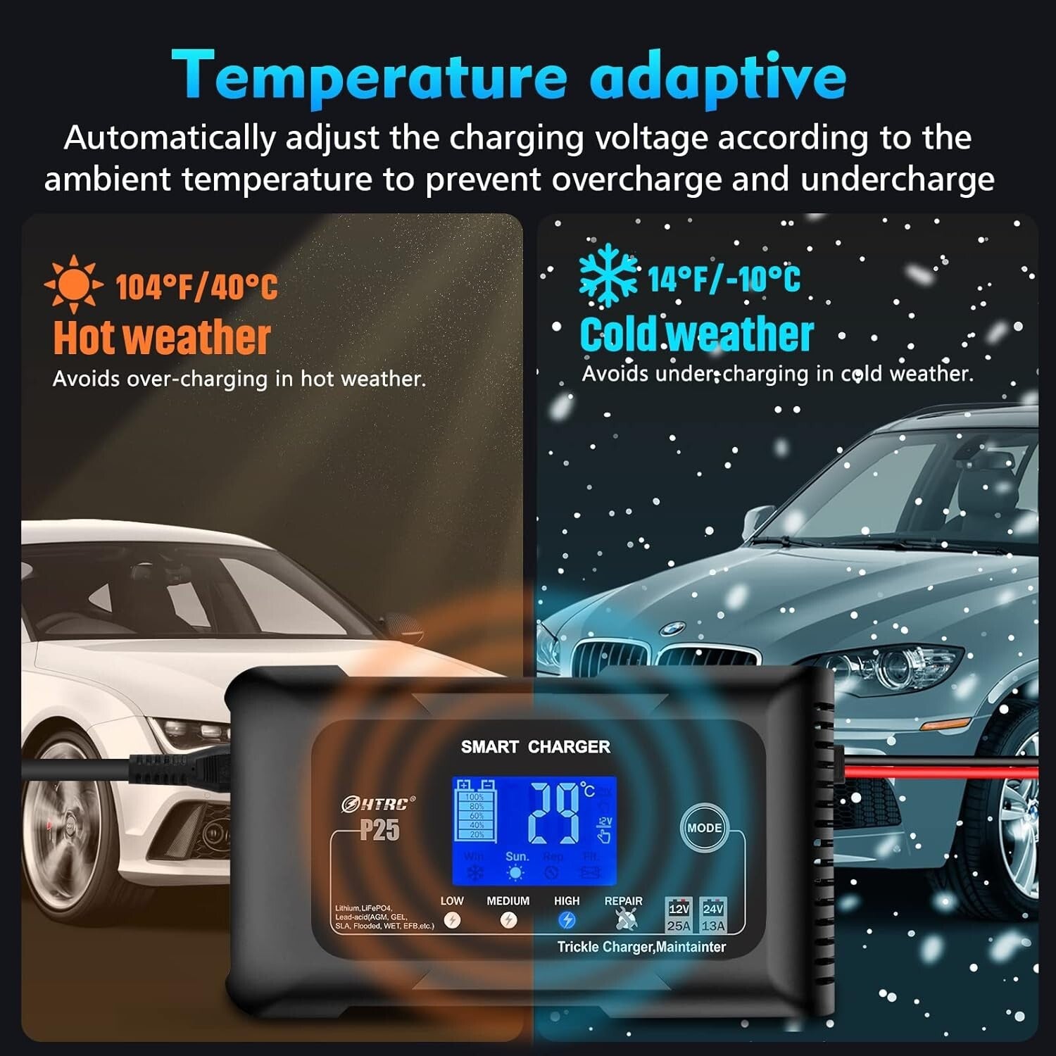 Rapid 25-Amp Smart Trickle Charger: Safe Battery Maintenance for Every Vehicle
