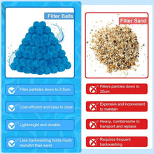 Load image into Gallery viewer, 5.5 lbs Eco-Friendly Swimming Pool Filter Balls Replace 250 lbs Sand Efficiently