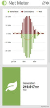Load image into Gallery viewer, Indoor Electricity Monitor with 2 x 200A Sensors - WiFi/Ethernet Connect