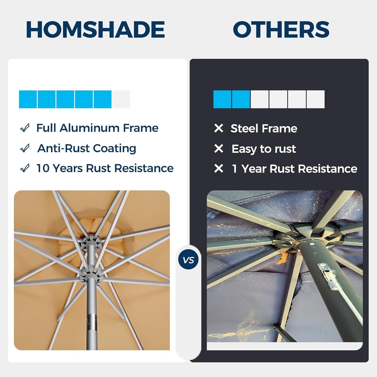 9FT Fade-Resistant Aluminum Patio Umbrella with UV Protection - Beige Elegance