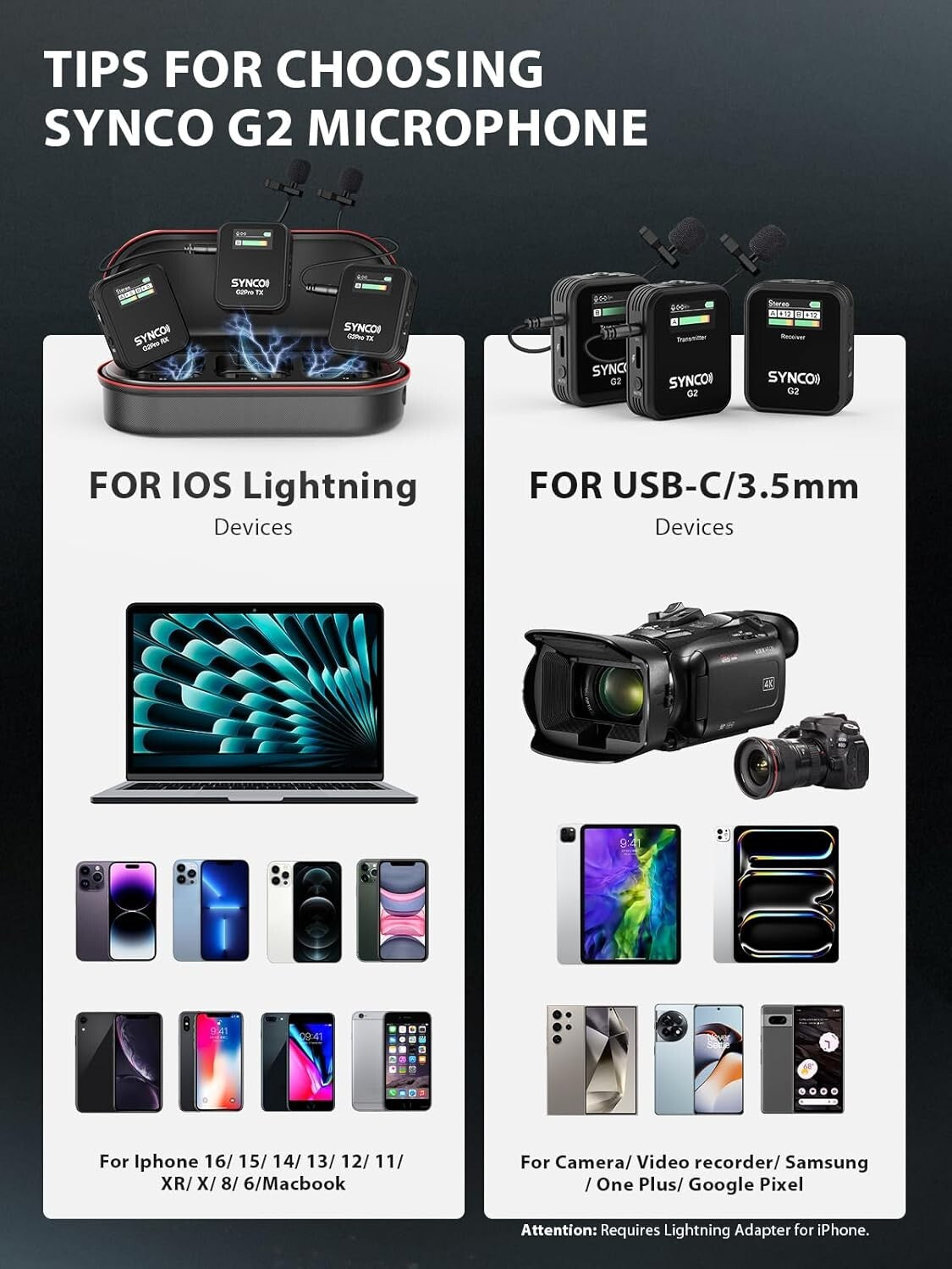 Omnidirectional Lavalier Mic System for DSLR/iPhone - Mute Function & Control