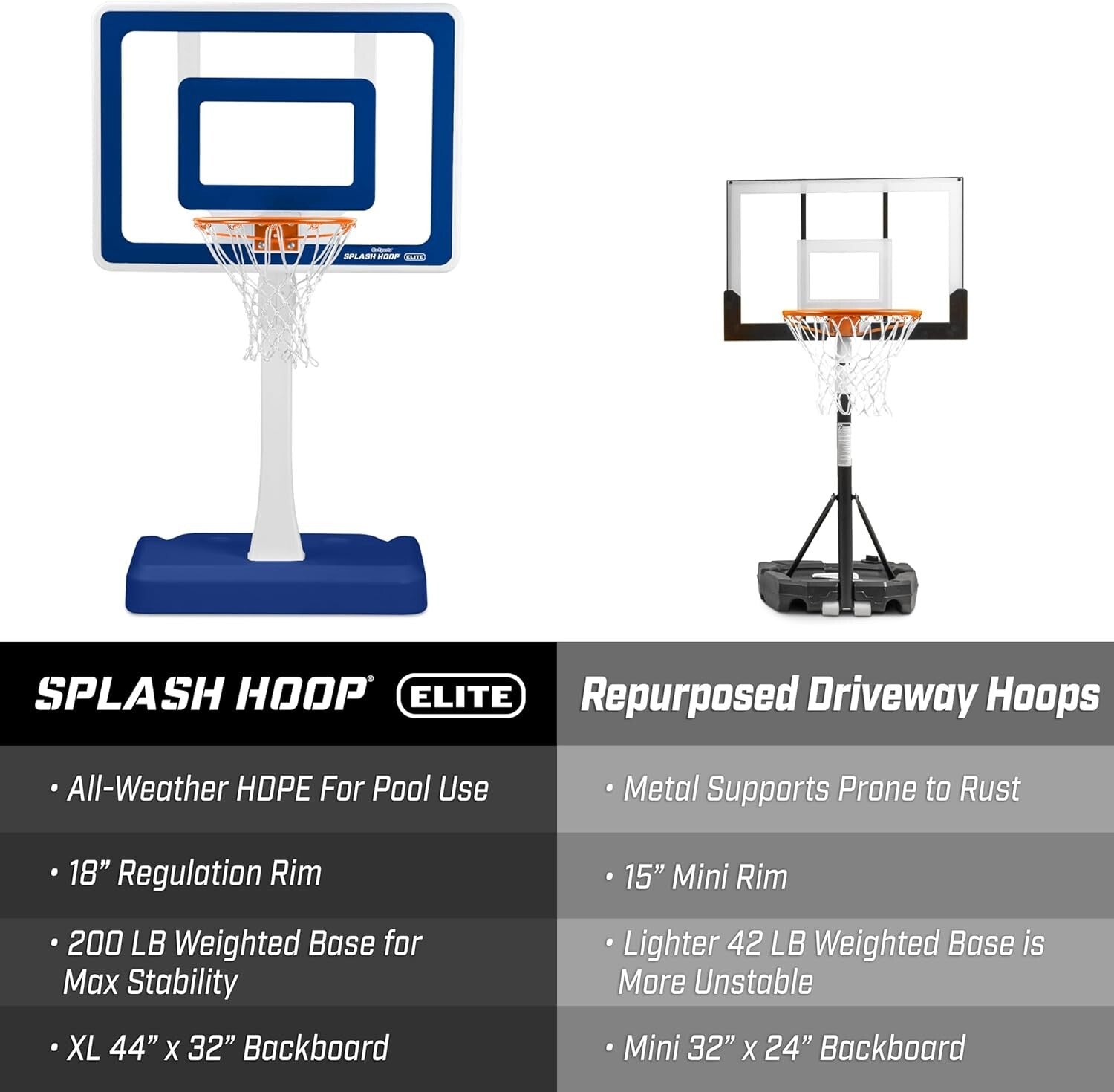 Pro-Style Splash Hoop Elite: Adjustable Height Pool Basketball with Easy Setup