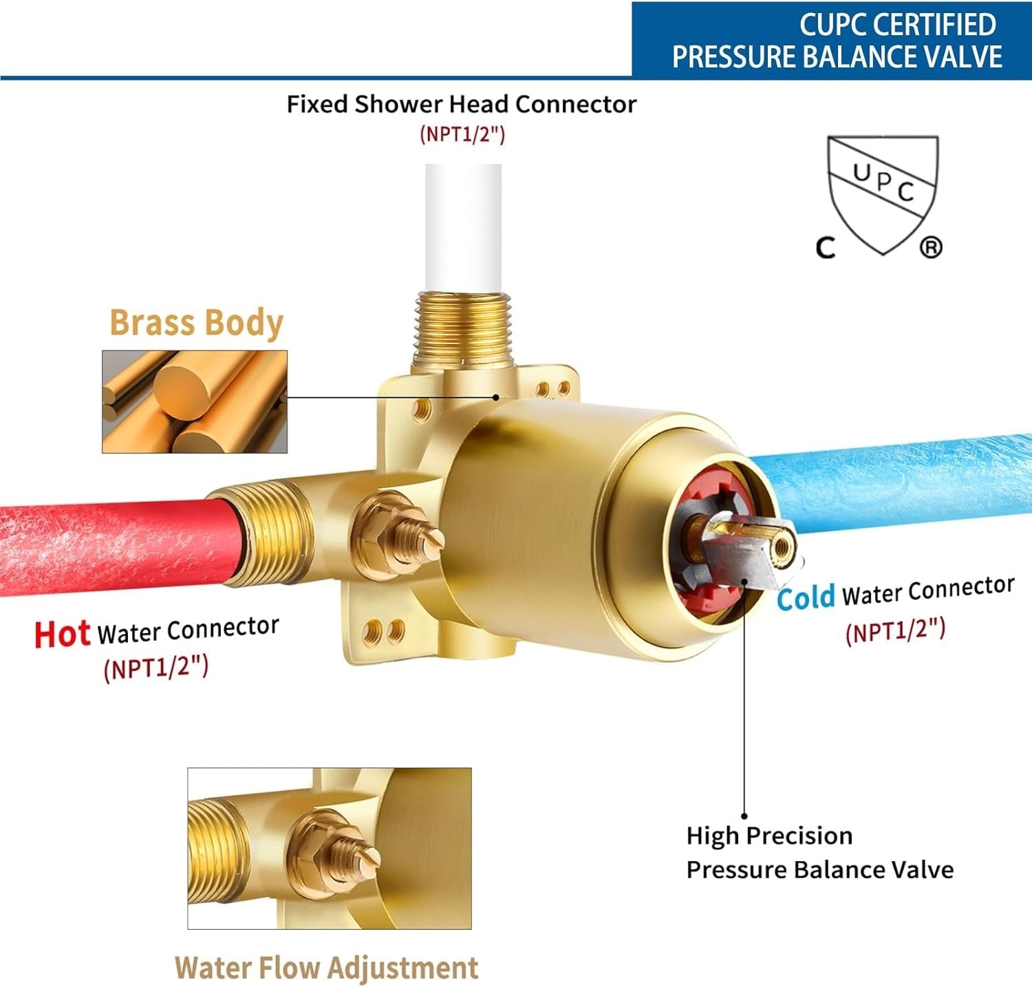Brushed Gold Shower Faucet Set - Rain Shower Head, Valve & Trim Included