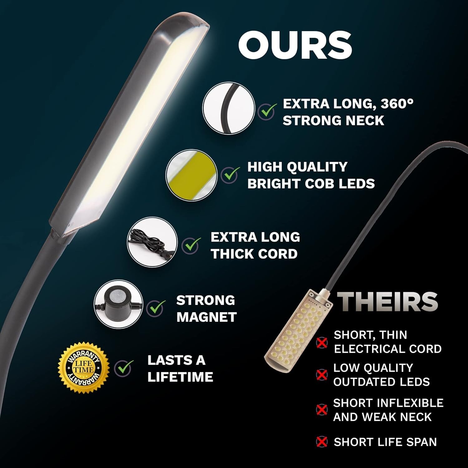 Adjustable 14'' LED Work Lights with Magnetic Base - Perfect for Crafts & Sewing