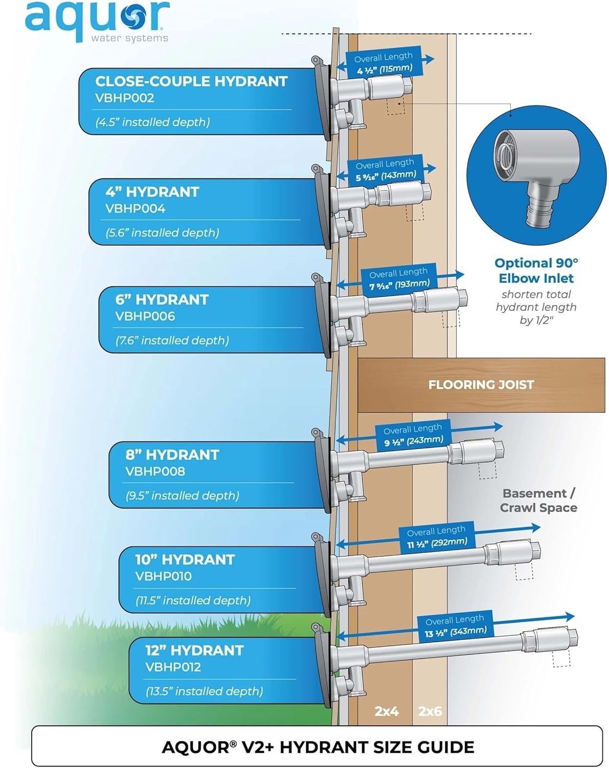 Elegant Garden Hydrant V2+ - Lead-Free, Frost-Proof Faucet with Quick Connection