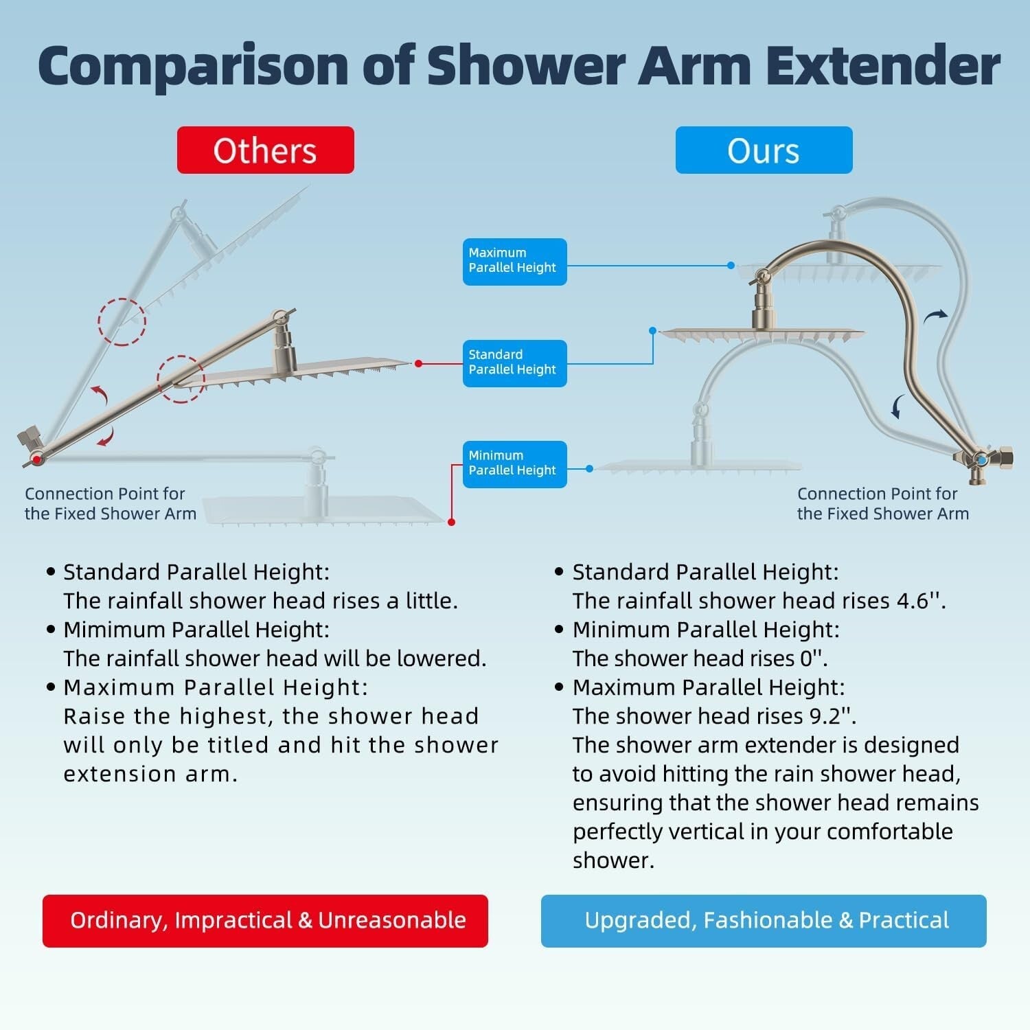 Filtered 10'' Brushed Nickel Rainfall Shower Head Combo with 12'' Extension Arm