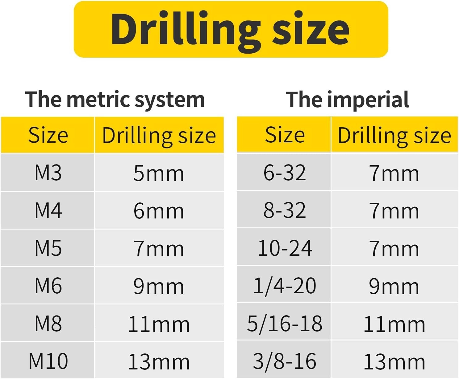 Professional Rivet Nut Hand Tool with 10 Mandrels - Ideal for All Metal Jobs